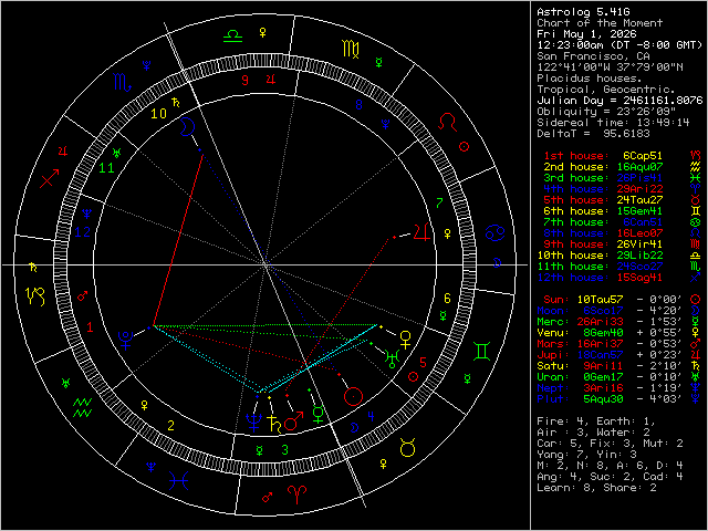 Chart Image