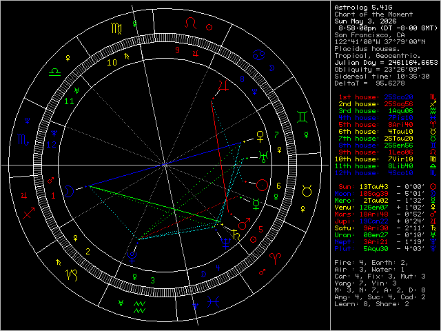 Chart Image