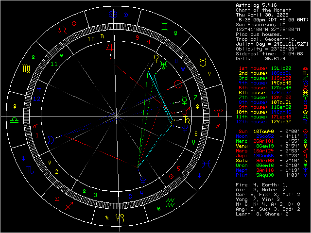 Chart Image