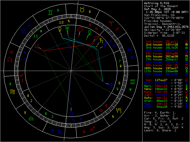 Chart Image