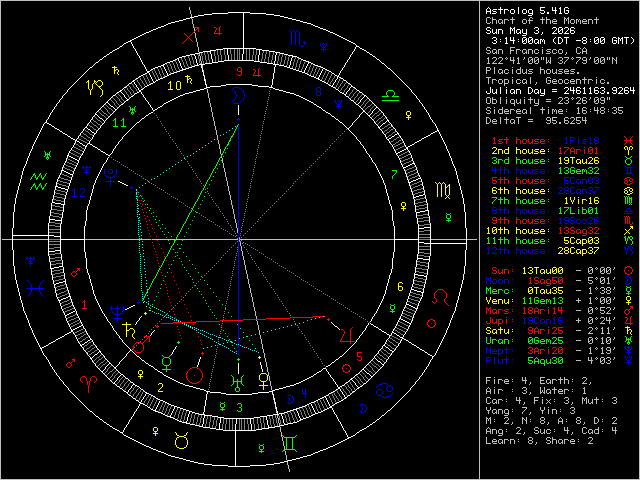 Chart Image