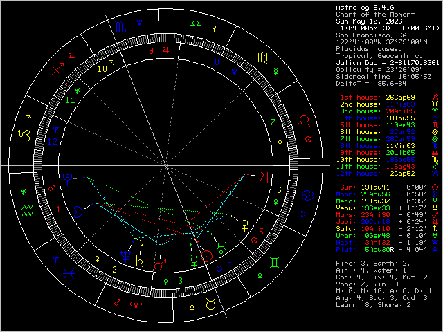 Chart Image