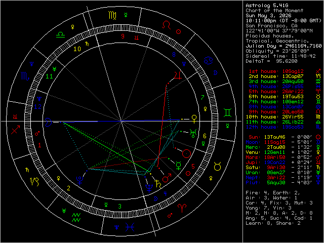 Chart Image