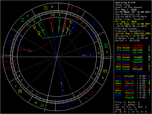 Transit Image
