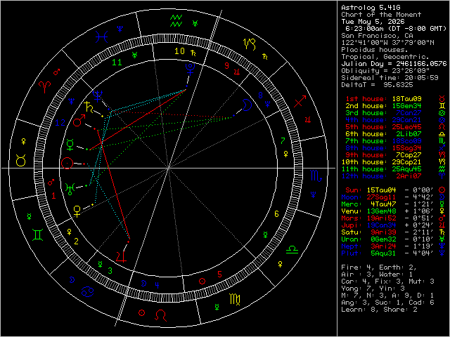 Chart Image