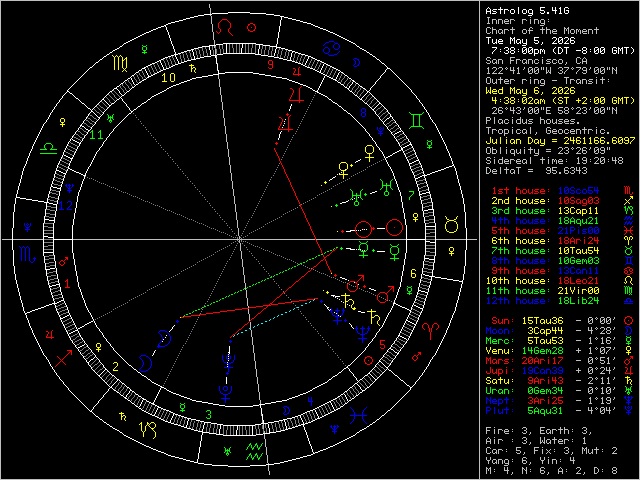 Transit Image