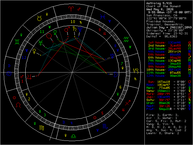 Chart Image