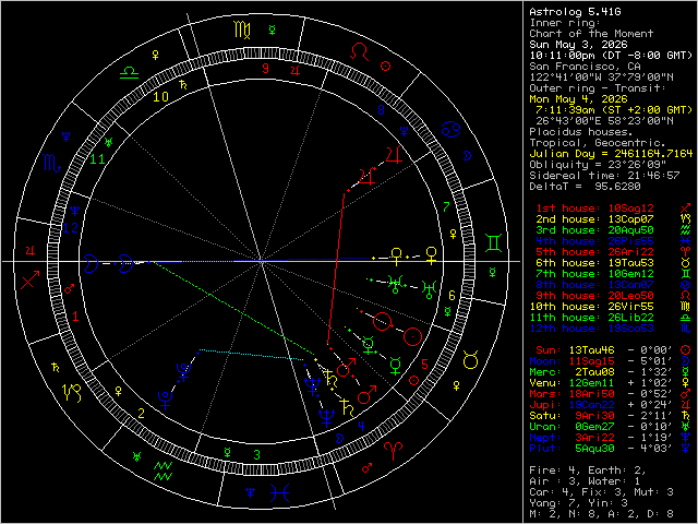 Transit Image