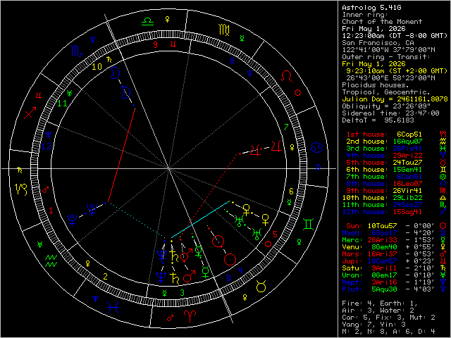 Transit Image
