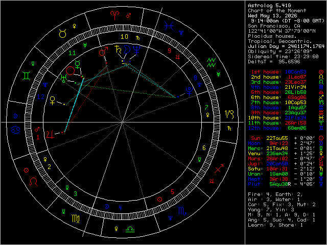 Chart Image