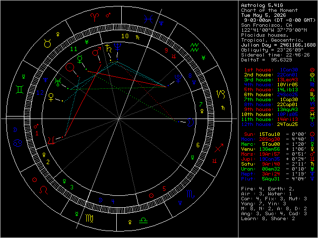 Chart Image