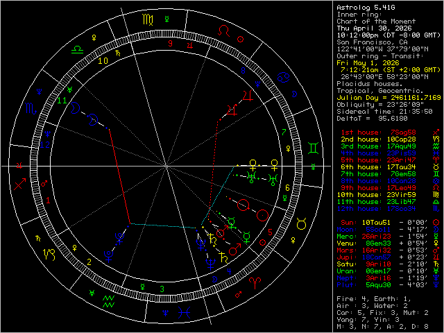 Transit Image