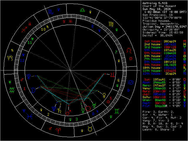 Chart Image