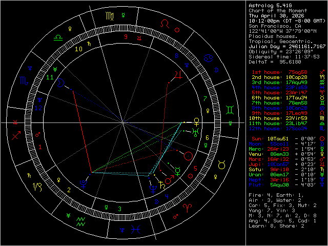 Chart Image