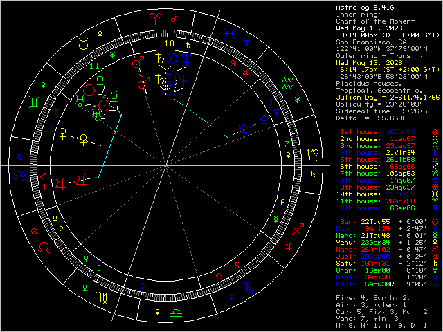 Transit Image