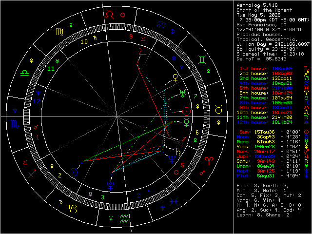 Chart Image