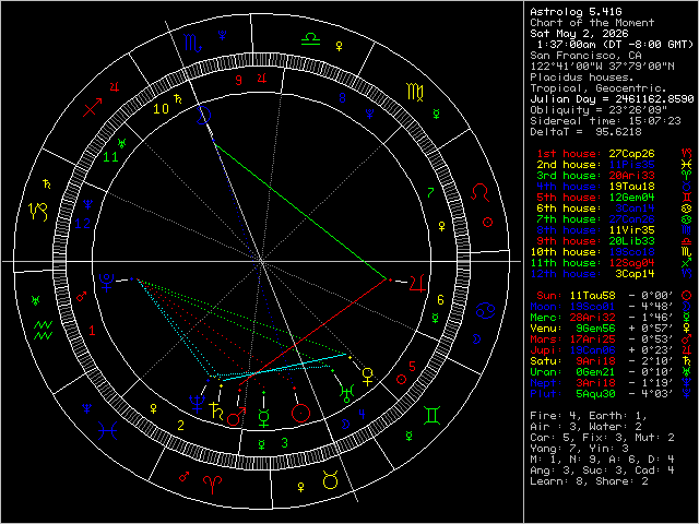 Chart Image