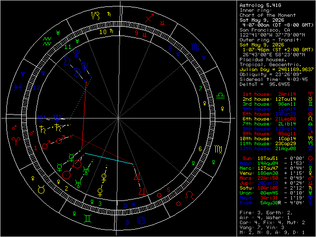 Transit Image