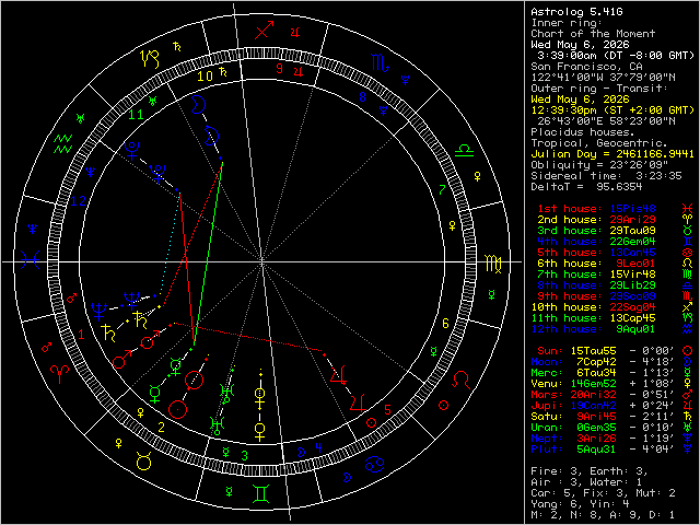 Transit Image