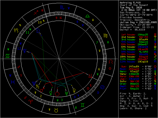 Chart Image