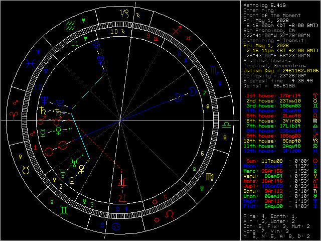 Transit Image