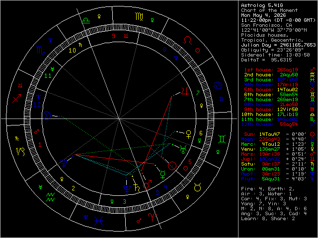 Chart Image