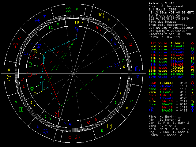 Chart Image