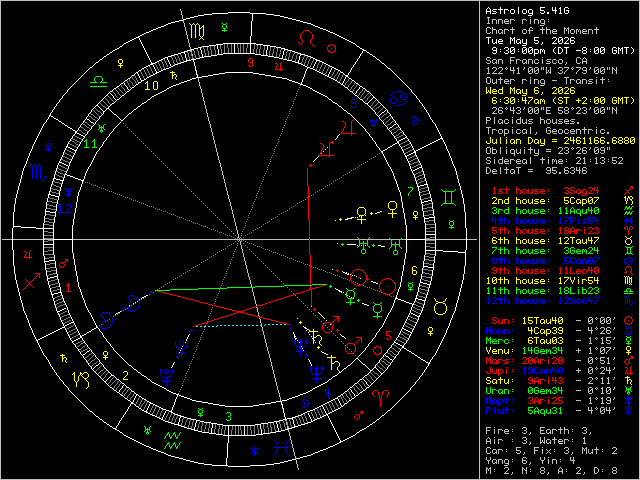Transit Image