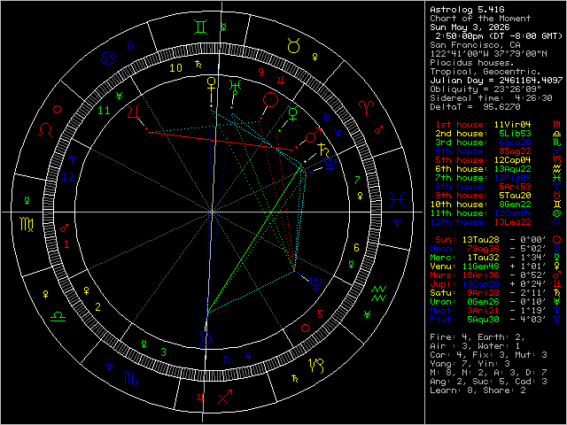 Chart Image