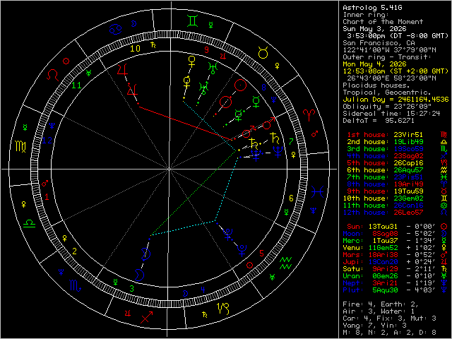 Transit Image