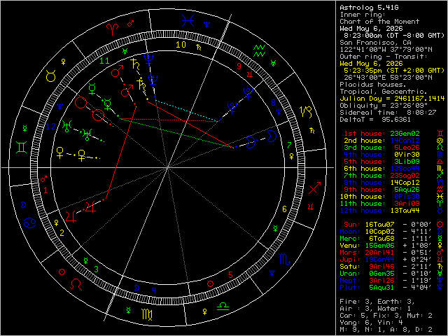 Transit Image