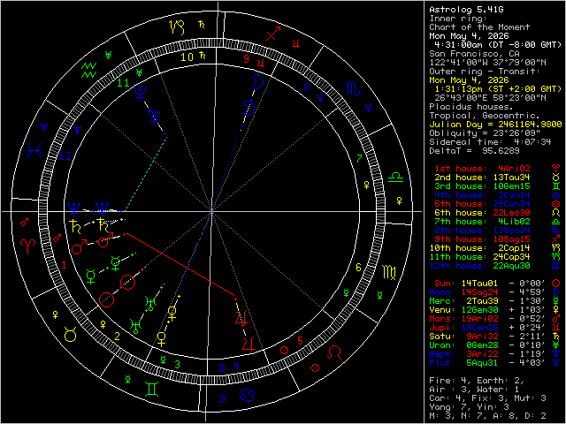 Transit Image